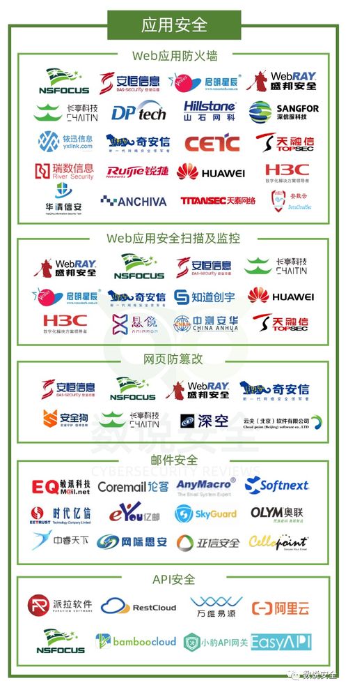 2020年中國網絡安全市場全景圖發布，盛邦安全榮膺六大細分領域網絡技術服務