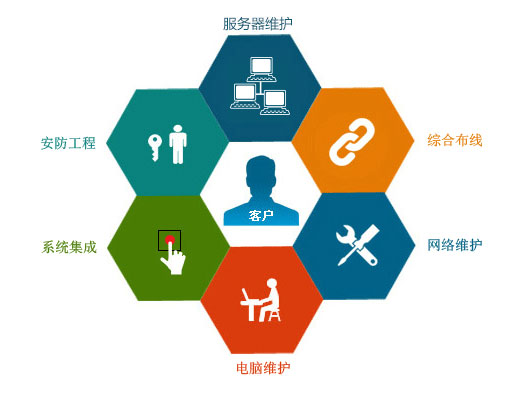 選擇拼多多客服外包公司必看的三方面，網絡技術服務決定成敗