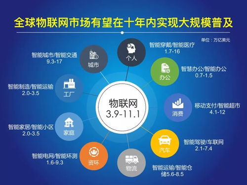 2018中國物聯(lián)網(wǎng)報(bào)告發(fā)布 網(wǎng)絡(luò)技術(shù)驅(qū)動萬億級市場爆發(fā)